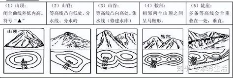 地理 山|山（地形地貌）